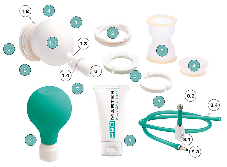 Monte edilmiş PeniMaster PRO ile birlikte PenimasterPRO Basis sisteminin tüm parçaları